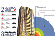 ЖК на Ельцовской